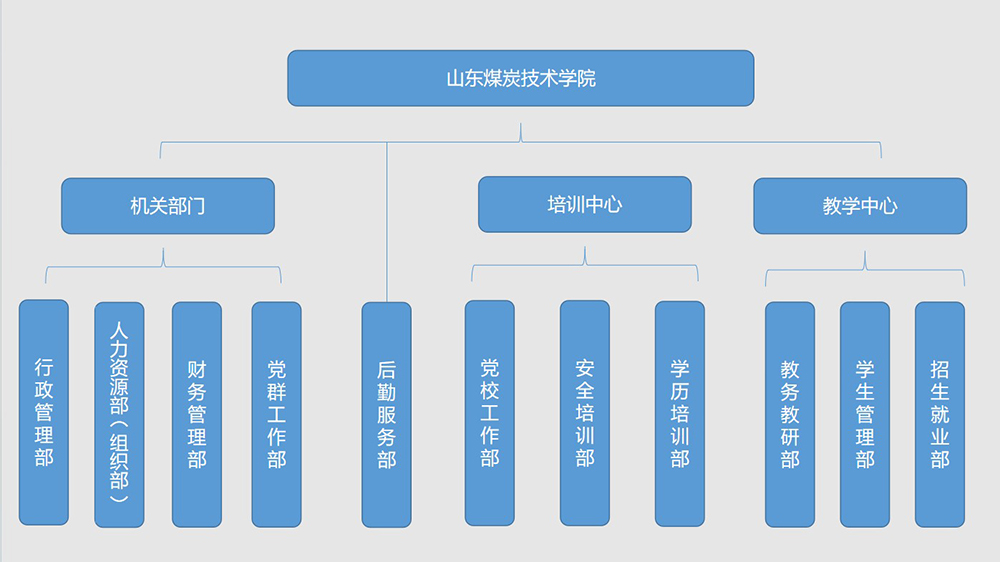 组织架构.jpg